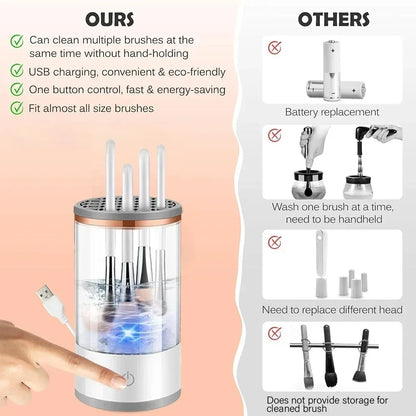 BrushCare Brush Cleaner & Dryer