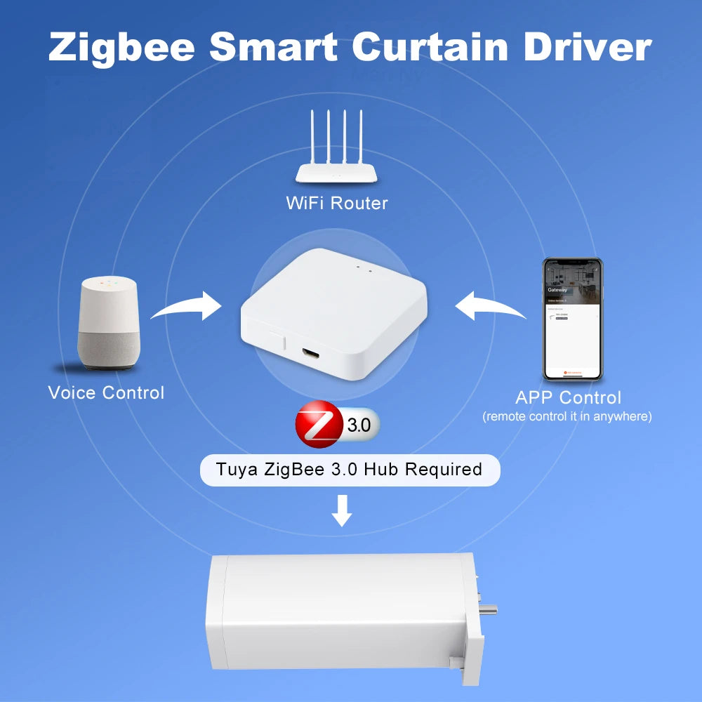CurtainEase Smart Motor