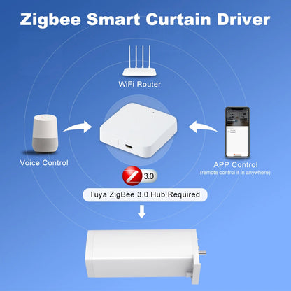 CurtainEase Smart Motor